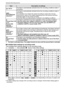 Page 40VQT1M5940
Advanced (Recording pictures)
¢The flash is activated twice. The subject should not move until the second flash is activated.
∫Available flash settings by recording mode
The available flash settings depend on the recording mode.
(±: Available, —: Not available, ¥: Scene mode initial setting)
¢When [‡] is selected, [ ], [ ] or [ ] is set depending on the type of subject and 
brightness.
The flash setting may change if the recording mode is changed. Set the flash setting again if 
necessary....