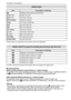 Page 88VQT1M5988
Connecting to other equipment
Paper sizes not supported by the printer will not be displayed.
An item cannot be selected if the printer does not support the page layout.
∫Layout printing
When printing a picture several times on 1 sheet of paper
For example, if you want to print the same picture 4 times on 1 sheet of paper, set [PAGE LAYOUT] 
to [ä] and then set [NUM. OF PRINTS] to 4 for the picture that you want to print. 
When printing different pictures on 1 sheet of paper
For example, if you...