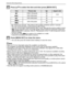 Page 54VQT1R8754
Advanced (Recording pictures)
Press 3/4 to select the item and then press [MENU/SET].
•fps “frames per second”; This refers to the number of frames used in 1 second.•You can record smoother motion pictures with “30 fps”.•You can record longer motion pictures with “10 fps” although the picture quality is lower.•[ ] can be enjoyed on the TV as high quality motion picture by using the component 
cable (DMW-HDC2; optional). Refer to “Playing back on the TV with component  socket” 
(P95) for...