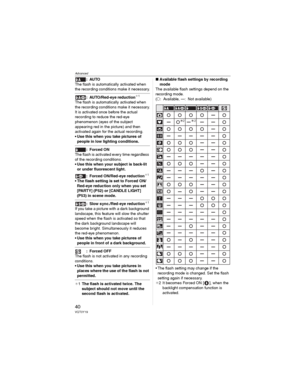 Page 40Advanced
40VQT0Y19
:AUTO
The flash is automatically activated when 
the recording conditions make it necessary.
: AUTO/Red-eye reduction_1
The flash is automatically activated when 
the recording conditions make it necessary.
It is activated once before the actual 
recording to reduce the red-eye 
phenomenon (eyes of the subject 
appearing red in the picture) and then 
activated again for the actual recording.
• Use this when you take pictures of 
people in low lighting conditions.
: Forced ON
The flash...