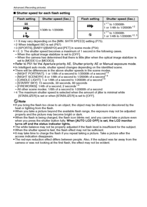 Page 44VQT1Q3644
Advanced (Recording pictures)
∫Shutter speed for each flash setting
¢1 It may vary depending on the [MIN. SHTR SPEED]  setting (P75).
¢2 When Intelligent ISO is set (P67)
¢3[SPORTS], [BABY1]/[BABY2] and [PET] in scene mode (P54)
¢2, 3: The shutter speed becomes a maximum of 1 second in the following cases.–When the optical image stabilizer is set to [OFF].–When the camera has determined that there is little jitter when the optical image stabilizer is 
set to [MODE1] or [MODE2].
Refer to P51 for...