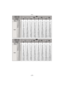 Page 171- 171 -
Others
Aspect ratioY 
Picture size  () () ()
QualityA › A › A › A › Built-in Memory
(Approx. 40 MB)6 13 9 19 20 40 31 60
Card
32 MB 4 8 6 12 12 25 20 39
64MB 9 18132627534281128 MB 19 38 27 53 55 105 87 165256 MB 38 76 54 105 105 210 170 320
512 MB 77 150 105 210 210 420 330 6401 GB 155 300 210 420 430 850 670 12802 GB 310 620 440 850 890 1700 1360 2560
4 GB 620 1210 860 1670 1740 3350 2680 50206 GB 940 1850 1310 2540 2650 5090 4070 76408 GB 1260 2480 1760 3410 3550 6820 5450 10230
12 GB 1900...
