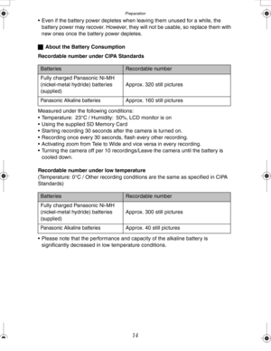 Page 14Downloaded from www.Manualslib.com manuals search engine Preparation
14
 Even if the battery power depletes when leaving them unused for a while, the 
battery power may recover. However, they will not be usable, so replace them with 
new ones once the battery power depletes.
ªAbout the Battery Consumption
Recordable number under CIPA Standards
Measured under the following conditions:
 Temperature: 23°C / Humidity: 50
%, LCD monitor is on
 Using the supplied SD Memory Card
 Starting recording 30...