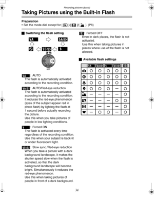 Page 34Downloaded from www.Manualslib.com manuals search engine Recording pictures (basic)
34
Taking Pictures using the Built-in Flash
Preparation
 Set the mode dial except for [ ]/[ ]/[ ]. (P8)
ªSwitching the flash setting
:AUTO
The flash is automatically activated 
according to the recording condition.
: AUTO/Red-eye reduction
The flash is automatically activated 
according to the recording condition.
It reduces the red-eye phenomenon 
(eyes of the subject appear red in 
photo flash) by lighting the flash at...