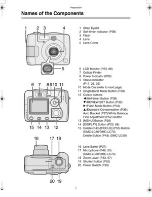 Page 7Downloaded from www.Manualslib.com manuals search engine Preparation
7
Preparation
Names of the Components
1 Strap Eyelet
2 Self-timer Indicator (P38)
3Flash
4 Lens
5 Lens Cover
6 LCD Monitor (P23, 88)
7 Optical Finder
8 Power Indicator (P26)
9 Status Indicator 
(P17, 26, 35)
10 Mode Dial (refer to next page)
11 Single/Burst Mode Button (P39)
12 Cursor buttons
2/Self-timer Button (P38)
4/REVIEW/SET Button (P32)
1/Flash Mode Button (P34)
3/Exposure Compensation (P36)/
Auto Bracket (P37)/White Balance...