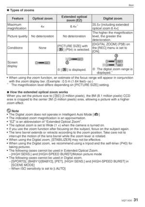 Page 31Basic
31VQT1X05
Types of zooms
Feature Optical zoomExtended optical 
zoom (EZ) Digital zoom
Maximum 
magniﬁ  cation 4×
6.4×

