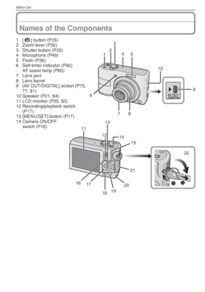 Page 10Before Use
10VQT1X05
AV OUT 
/DIGITAL 
10 9
8 7 
4 
6 5 
3 
2 1 
22 

11 
19 20  21 
17 
16  12 
18 13 
14 
15 
1 [4
] button (P25)
2  Zoom lever (P30)
3  Shutter button (P25)
4 Microphone (P49)
5 Flash (P36)
6  Self-timer indicator (P40)
  AF assist lamp (P60)
7 Lens part
8 Lens barrel
9  [AV OUT/DIGITAL] socket (P75,  77, 81)
10 Speaker (P21, 64)
11 LCD monitor (P35, 93)
12 Recording/playback switch  (P17)
13 [MENU/SET] button (P17)
14 Camera ON/OFF  switch (P16)
Names of the Components...