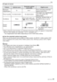Page 31Basic
31VQT1X05
Types of zooms
Feature Optical zoomExtended optical 
zoom (EZ) Digital zoom
Maximum 
magniﬁ  cation 4×
6.4×
