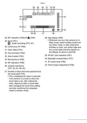 Page 116Others
116VQT0Y44
28 MF indication (P56)/AFw (P59)
29 Burst (P51)
I : Audio recording (P75, 87)
30 Continuous AF (P90)
31 Color effect (P91)
32 Flip animation (P92)
33 Auto bracket (P49)
34 Moving focus (P56)
35 MF operation (P56)
36 Joystick operations 
(P27, 53, 54, 56, 82)
37 Number of days that have passed since 
the travel date (P70)
• This is displayed for about 5 seconds 
if the camera is turned on when the 
travel date is set, after setting the 
clock, departure date or travel date, 
after...