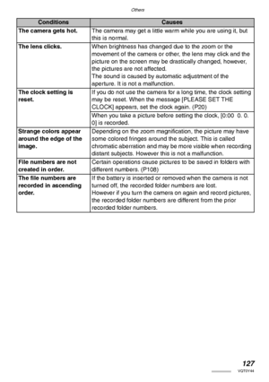 Page 127Others
127VQT0Y44
ConditionsCauses
The camera gets hot.The camera may get a little warm while you are using it, but 
this is normal.
The lens clicks.When brightness has changed due to the zoom or the 
movement of the camera or other, the lens may click and the 
picture on the screen may be drastically changed, however, 
the pictures are not affected.
The sound is caused by automatic adjustment of the 
aperture. It is not a malfunction.
The clock setting is 
reset.If you do not use the camera for a long...