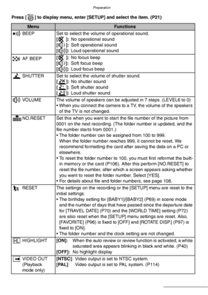 Page 24Preparation
24VQT0Y44
Press [ ] to display menu, enter [SETUP] and select the item. (P21)
MenuFunctions
6BEEP Set to select the volume of operational sound.
[7]:No operational sound
[8]:Soft operational sound
[9]:Loud operational sound
AF BEEP[7]:No focus beep
[8]:Soft focus beep
[9]:Loud focus beep
BSHUTTER Set to select the volume of shutter sound.
[C]:No shutter sound
[E]:Soft shutter sound
[D]:Loud shutter sound
9VOLUME The volume of speakers can be adjusted in 7 steps. (LEVEL6 to 0)
• When you...