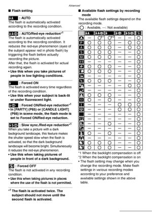 Page 44Advanced
44VQT0Y44
nFlash setting
r : AUTO
The flash is automatically activated 
according to the recording condition.
s : AUTO/Red-eye reduction*1
The flash is automatically activated 
according to the recording condition. It 
reduces the red-eye phenomenon (eyes of 
the subject appear red in photo flash) by 
triggering the flash before actually 
recording the picture.
After that, the flash is activated for actual 
recording again.
• Use this when you take pictures of 
people in low lighting...