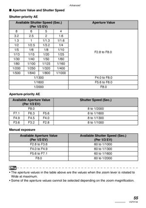 Page 55Advanced
55VQT0Y44
nAperture Value and Shutter Speed
Shutter-priority AE
Aperture-priority AE
Manual exposure
• The aperture values in the table above are the values when the zoom lever is rotated to 
Wide at maximum.
• Some of the aperture values cannot be selected depending on the zoom magnification.
Available Shutter Speed (Sec.) 
(Per 1/3 EV) Aperture Value
8654
F2.8 to F8.0 3.2 2.5 2 1.6
1.3 1 1/1.3 1/1.6
1/2 1/2.5 1/3.2 1/4
1/5 1/6 1/8 1/10
1/13 1/15 1/20 1/25
1/30 1/40 1/50 1/60
1/80 1/100 1/125...