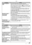 Page 123Others
123VQT0Y44
nLCD
ConditionsCauses
Images are grainy or 
noisy.
Is the ISO sensitivity high or the shutter speed slow?
(When set to [AUTO], ISO sensitivity increases for indoor and 
other shooting occasions. When set to [ ], ISO sensitivity may 
increase depending on movements and brightness of the subject.)
• Reduce ISO sensitivity. (P84)
• Set [NOISE REDUCTION] in [PICT.ADJ.] to [HIGH] or set 
every item except [NOISE REDUCTION] to [LOW]. (P91)
• Improve the ambient light.
In [HIGH SENS.] (P68) in...