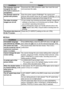 Page 126Others
126VQT0Y44
nOthers
ConditionsCauses
The computer does not 
recognize the card.
(The built-in memory is 
recognized.)Disconnect the USB connection cable, then insert the card 
and reconnect the cable.
The pictures cannot be 
printed with printers.Does the printer support PictBridge? You cannot print 
pictures with printers which do not support PictBridge. (P110)
Set the camera’s mode dial to Print mode (P110).
The sides of printed 
images are cut off.• If your printer has trimming and border...