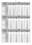 Page 130Others
130VQT0Y44
Aspect ratio
Picture size : 7.5M (3168×2376 pixels) : 6M EZ (2880×2160 pixels)
Quality
Built-in Memory
(Approx.13 MB)260 3 7
Card
16 MB 3 6 0 3 8
32 MB7151 9 18
64 MB 15 32 2 19 38
128 MB 32 65 5 39 79
256 MB 64 125 10 78 150
512 MB 125 250 21 155 300
1 GB 250 510 42 310 610
2 GB 520 1020 87 630 1220
4 GB 1030 2010 170 1240 2410
h
7.5M6M
GHRAWGH
Aspect ratio
Picture size : 4M EZ (2304×1728 pixels) : 3M EZ (2048×1536 pixels)
Quality
Built-in Memory
(Approx.13 MB)512715
Card
16 MB 6 13 8...