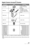 Page 135Others
135VQT0Y44
Digital Camera Accessory System
• Please refer to page 14, for details on the battery charging time and available recording 
time.
• NOTE: Accessories and/or model numbers may vary by country. Please consult your local 
dealer.
Accessory#FigureDescription
CGA-S005ALithium Ion Battery
(Same as the included 
battery)
DMW-AC5AC Adaptor
(The battery cannot be 
recharged in the camera 
even if you supply it with AC 
power.)
DMW-CLXA1 Leather Case
DMW-CTA1 Leather Case
DMW-CTH1 Semi Hard...