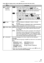 Page 25Preparation
25VQT0Y44
Press [ ] to display menu, enter [SETUP] and select the item. (P21)
MenuFunctions
TV ASPECT
(Playback 
mode only)[j]: Select if your television has a 16:9 aspect ratio.
• This mode is best for showing [j] aspect ratio 
images on a 16:9 aspect ratio television. Pictures shot in 
the [h] or [ ] aspect ratio have black bands 
added to either side.
[h]: Select if your television has a 4:3 aspect ratio.
• When the aspect ratio is set to [h], pictures taken in 
the aspect ratios of [j]...