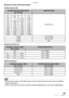 Page 55Advanced
55VQT0Y44
nAperture Value and Shutter Speed
Shutter-priority AE
Aperture-priority AE
Manual exposure
• The aperture values in the table above are the values when the zoom lever is rotated to 
Wide at maximum.
• Some of the aperture values cannot be selected depending on the zoom magnification.
Available Shutter Speed (Sec.) 
(Per 1/3 EV) Aperture Value
8654
F2.8 to F8.0 3.2 2.5 2 1.6
1.3 1 1/1.3 1/1.6
1/2 1/2.5 1/3.2 1/4
1/5 1/6 1/8 1/10
1/13 1/15 1/20 1/25
1/30 1/40 1/50 1/60
1/80 1/100 1/125...