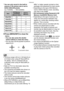 Page 76Advanced
76VQT0Y44
* You can only record to the built-in 
memory if the picture size is set to 
QVGA (320×240 pixels).
( : Available, —: Not available)
4Press [MENU/SET] to close the 
menu.
• You can also press the shutter 
button halfway to close the menu.
• You can also use the joystick to perform 
steps 2 to 4.
 
• The focus range is 50 cm (1.64 feet) [5 cm 
(0.16 feet) when using AF Macro/MF] to 
Z (Wide), 100 cm (3.28 feet) [30 cm 
(0.98 feet) when using AF Macro/MF] to 
Z (Tele).
• Refer to P131...
