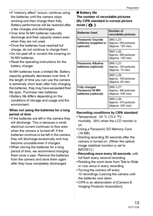 Page 13Preparation
13VQT1C39
 If “memory effect” occurs, continue using 
the batteries until the camera stops 
working and then charge them fully. 
Battery performance will be restored after 
a few charges and discharges. 
 Over time Ni-MH batteries naturally 
discharge and their capacity lowers even 
when they are not used.
 Once the batteries have reached full 
charge, do not continue to charge them.
 Do not peel off or scratch the covering on 
Ni-MH batteries.
 Read the operating instructions for the...