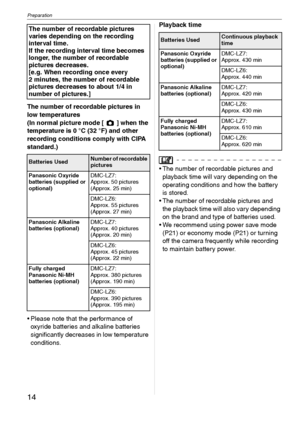 Page 14Preparation
14VQT1C39
The number of recordable pictures in 
low temperatures
(In normal picture mode [ ] when the 
temperature is 0 °C (32 °F) and other 
recording conditions comply with CIPA 
standard.)
 Please note that the performance of 
oxyride batteries and alkaline batteries 
significantly decreases in low temperature 
conditions.Playback time
 The number of recordable pictures and 
playback time will vary depending on the 
operating conditions and how the battery 
is stored.
 The number of...