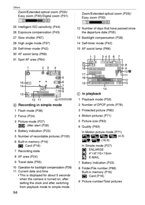 Page 94Others
94VQT1C39
Zoom/Extended optical zoom (P29)/
Easy zoom (P30)/Digital zoom (P31)
25 Intelligent ISO sensitivity (P44)
26 Exposure compensation (P43)
27 Slow shutter (P67)
28 High angle mode (P37)
29 Self-timer mode (P42)
30 AF assist lamp (P66)
31 Spot AF area (P64)
BRecording in simple mode
1 Flash mode (P38)
2 Focus (P24)
3 Picture mode (P27)
: Jitter alert (P26)
4 Battery indication (P23)
5 Number of recordable pictures (P105)
6 Built-in memory (P16)
: Card (P16)
7 Recording state
8 AF area...