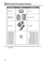 Page 110Others
110VQT1C39
Digital Camera Accessory System
 NOTE: Accessories and/or model numbers may vary between countries. Consult your 
local dealer.
Accessory# Description
Figure
DMW-CLZH5
DMW-CHTZ3 DMW-CLZ5
AC Adaptor Semi Hard Case Soft Case
DMW-AC6PP
4 GB SDHC Memory Card
2 GB SD Memory Card
2 GB SD Memory Card
1 GB SD Memory Card
1 GB SD Memory Card
1 GB SD Memory Card
512 MB SD Memory Card
512 MB SD Memory Card
256 MB SD Memory Card
256 MB SD Memory Card
128 MB SD Memory Card
64 MB SD Memory Card...
