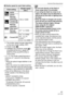 Page 41Advanced (Recording pictures)
41VQT1C39
∫Shutter speed for each flash setting
¢1 The shutter speed changes depending 
on the slow shutter setting. (P67)
¢2 Simple mode [ ]
¢3 Intelligent ISO sensitivity mode [ ] 
(P44)/[SPORTS] (P47), [BABY1]/
[BABY2] (P49) and [PET] (P50) in 
scene mode
¢2, ¢3: The shutter speed becomes a 
maximum of 1 second in the following 
cases.
– When the optical image stabilizer is set 
to [OFF].
– When the camera has determined that 
there is little jitter when the optical image...