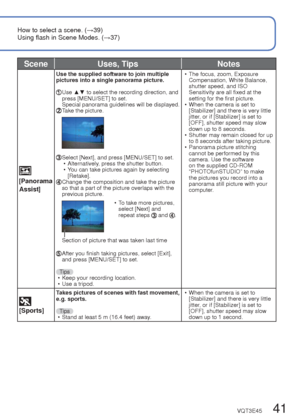 Page 4140   VQT3E45VQT3E45   41
How to select a scene. (→39)
Using flash in Scene Modes. (→37)Taking pictures according to the scene 
[Scene Mode] (Continued)
Recording Mode: 
SceneUses, Tips Notes
[Portrait]
Improves the skin tone of subjects for a 
healthier appearance in bright daylight 
conditions.
Tips • Stand as close as possible to subject.
 • Zoom: As telescopic as possible (T side) −
 
[Soft Skin]
Smooths skin colors in bright, outdoor 
daylight conditions (portraits from chest 
upwards).
Tips • Stand...