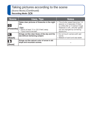 Page 4444   VQT3E45VQT3E45   45
Taking pictures according to the scene 
[Scene Mode] (Continued)
Recording Mode: 
 
Useful features for travel [World Time]
Recording Mode: ∗        ∗ Recording only. (Cannot set.)
Scene
Uses, Tips Notes
 [Fireworks]
Takes clear pictures of fireworks in the night 
sky.
Tips • Stand at least 10 m (32.8 feet) away.
 • Tripod recommended.  • The shutter speed becomes 1/4 
second, or 2 seconds (if there 
is a little jitter or if Optical Image 
Stabilizer is off). (Shutter speed 
can...