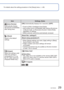 Page 2928   VQT3E45VQT3E45   29
 
Using the [Setup] menu
For details about the setting procedure in the [Setup] menu. (
→26)
ItemSettings, Notes
 [Clock Set]
(→16) Set time, date, and display format.
[World Time]
Set the local time at 
travel destination. ( →45) [Destination]:  Set the local time at travel destination.
 [Home]: Set date and time at home area.
[Beep]
Adjust volume of beep 
sounds.// : Low/High/Mute
 [Volume]
Adjust volume of sound 
from speakers (7 levels). [0] / [1] / [2] / [3] / [4] / [5] /...