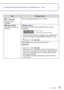 Page 3130   VQT3E45VQT3E45   31
For details about the setting procedure in the [Setup] menu. (→26)Using the [Setup] menu (Continued)
For details about the setting procedure in the [Setup] menu. (→26)
ItemSettings, Notes
 [Language]
Change display 
language. Set the language displayed on the screen.
 [Demo Mode]
View demonstration of 
functions. [Stabilizer Demo.]
Indicates the extent of jitter detected by the camera 
(Estimate)
Extent of jitter
Extent of jitter after stabilization
 • When the demo screen is...