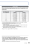 Page 5554   VQT3G90VQT3G90   55
 
Taking close-up pictures
Recording Mode:     
When you want to enlarge the subject, setting to [AF Macro] () enables you to take 
pictures at an even closer distance than the normal focus range (up to \
3 cm (0.10 feet) for 
max. W). 
Press ▼  to display [Macro Mode]
Use cursor button to select [AF Macro] and press [MENU/SET]
 display
 
■ Taking close-up pictures without standing 
close to subject ( “Tele macro” function)
“Tele macro” operates automatically when zoom 
ratios...
