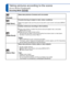 Page 6666   VQT3G90VQT3G90   67
How to select a scene (→61)
Using flash in Scene Modes ( →52)Taking pictures according to the scene 
[Scene Mode] (Continued)
Recording Mode:   
 
[Sunset]Takes clear pictures of scenes such as sunsets.
 
[High Sens.]Prevents blurring of subject in dark, indoor conditions.
Select the aspect ratio and the picture size with cursor button and pres\
s [MENU/
SET].
 
[Flash Burst]
Enables continuous recording in dim locations.
   Use cursor button to select the picture size and aspect...