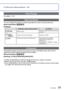 Page 9190   VQT3G90VQT3G90   91
For [Rec] menu setting procedures (→38)Using the [Rec] menu (Continued)
 
●Focus is fixed to  (1-area-focusing) in the following cases: 
[Starry Sky], [Fireworks], [High Speed Movie] Scene Modes 
 
●Use  (1-area-focusing) if focus is difficult to align with  (Spot-focusing). 
●Cannot set to “Face Detection” in the following cases:
[Panorama Assist], [Night Scenery], [Handheld Night Shot], [Food], [Aerial Photo],\
 
[Underwater] Scene Modes
 
●If the camera misinterprets a...