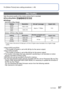 Page 9796   VQT3G90VQT3G90   97
For [Motion Picture] menu setting procedures (→38) 
Using the [Motion Picture] menu
 [Rec Mode]
Sets the data format of the motion picture that is recorded.
 
■Recording Mode:        
 
■Settings:
Recording format Effect
 [AVCHD] • This is a data format suitable for playback on high-definition 
TVs.
 • The motion pictures on the card can be played back straight  away by inserting the card into a device that supports AVCHD. 
For details, consult the instructions of the device used...