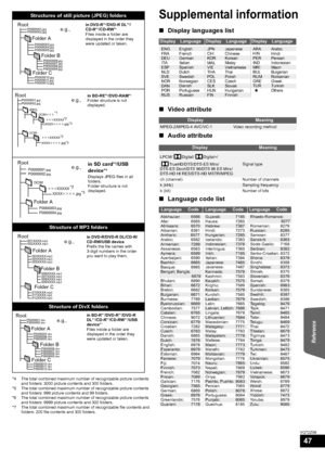 Page 47Reference
47
VQT2Z56
*4 The total combined maximum number of recognizable picture contents and folders: 3000 picture contents and 300 folders.
*5 The total combined maximum number of recognizable picture contents  and folders: 999 picture contents and 99 folders.
*6 The total combined maximum number of recognizable picture contents  and folders: 9999 picture contents and 300 folders.
*7 The total combined maximum number of recognizable file contents and  folders: 200 file contents and 300 folders....