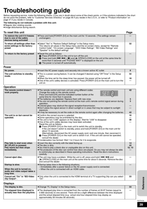 Page 3939
RQT9129
Troubleshooting guide
Before requesting service, make the following checks. If you are in doubt about some of the check points, or if the solutions indicated in the chart 
do not solve the problem, refer to “Customer Services Directory” on page 46 if you reside in the U.S.A., or refer to “Product information” on 
page 47 if you reside in Canada.
The following do not indicate a problem with this unit:
≥Regular disc rotating sounds.
≥Image disturbance during search.
To reset this unitPage
Power...