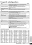 Page 3737
RQT9129
Frequently asked questions
Language code list
Enter the code with the numbered buttons.
SetupPage
Can I connect other speakers?≥Speakers other than those supplied cannot be used. This system achieves ideal audio 
properties through the combination of the main unit and the supplied speakers. Using 
other speakers may damage the system and will not produce correct audio 
characteristics (e.g., no bass sounds).—
What equipment is necessary to play 
7.1-channel surround sound?≥You can enjoy...