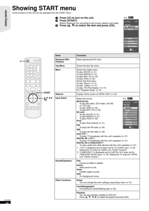 Page 1616
RQT9508
Showing START menu
Some functions of this unit can be operated from the START menu.
1Press [ Í] to turn on the unit.
2 Press [START].
≥Items displayed vary according to the chosen selector and media.3 Press [ 3,4] to select the item and press [OK].
ItemsFunctions
Playback DISC
Playback Starts playing disc/SD Card.
Top Menu Shows the disc top menu.
Menu Shows the media menu.
To play AVCHD (>21)
To play MPEG2 ( >21)
To play MP3, CD ( >25)
To play JPEG ( >23)
Shows the iPod menu.
To play “Music”...