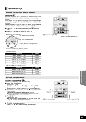 Page 4141
RQT9508
Delay time ( )For optimum listening with 7.1-channel sound, all the speakers, except 
for the subwoofer, should be the same distance from the seating 
position.
If you have to place the center, surround and surround back speakers 
closer to the seating position, adjust the delay time to make up for the 
difference.
If either distance A or B is less than  C (Dbelow), find the difference 
in the relevant table and change to the recommended setting.
1 Press [ 3,4, 2,1] to select the distance box...