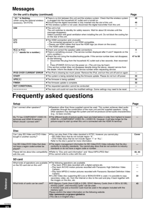 Page 5252
RQT9508
Messages 
Frequently asked questions
On the unit’s display (continued) Page
“[W1] ” is flashing.
(when using the optional wireless 
accessory: SH-FX70) ≥
There is no link between this unit and the wireless system. Check that the wireless system 
is plugged into the household AC outlet and is turned on.
≥ Ensure that the digital transmitter is fully inserted into the slot of this unit.
≥ If the wireless system is not used, disconnect the digital transmitter from this unit. 45
45
—
U59 ≥The unit...