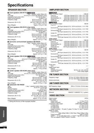 Page 5656
RQT9508
Specifications
∫Front speakers SB-HF770 [BT300]  \BT303\
Type  1 way, 1 speaker system (Bass-ref.)
Full range 6.5 cm (2
1/2z) Cone type (Bamboo Cone)
Impedance/Input power (IEC)  3≠/125 W (Max) *1
Output sound pressure  79 dB/W (1 m)
Frequency range  80 Hz to 25 kHz (j16 dB)
90 Hz to 22 kHz ( j10 dB)
Dimensions (W kHk D) 255 mmk1020 mm k255 mm
(10
1/32zk 405/32zk101/32z)
Mass (Weight) Approx. 2.3 kg (5.1 lbs)
∫ Front speakers SB-HF470 [BT200]  [BT203]
Type  1 way, 1 speaker system (Bass-ref.)...