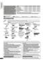 Page 22
RQT9508
Getting started 
Indicates features applicable to:
Accessories
Please check and identify the supplied accessories. Use numbers indicated in parentheses when asking for replacement parts.
(Product numbers correct as of June 2009. These may be subject to change.)
Only for U.S.A. and Puerto Rico: To order accessories, refer to “Accessory Purchases (United States and Puerto Rico)” 
on page 58.
For other areas: To order accessories, call the dealer from whom you have made your purchase.
≥These...