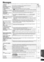 Page 5151
RQT9508
Messages
The following messages or service numbers appear on the TV or unit’s display when something unusual is detected during startup and use.
On the TVPage
Cannot play.≥You inserted an incompatible disc (Discs recorded in PAL video, etc.). 42, 43
Cannot display on this unit. ≥You tried to play a non-compatible image. 43, 44
No disc is inserted. ≥The disc may be upside down. —
$  This operation is not 
available. ≥
Some operations are prohibited by the unit or disc. For example;
– [BD-V]
:...