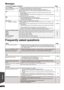 Page 5252
RQT9508
Messages 
Frequently asked questions
On the unit’s display (continued) Page
“[W1] ” is flashing.
(when using the optional wireless 
accessory: SH-FX70) ≥
There is no link between this unit and the wireless system. Check that the wireless system 
is plugged into the household AC outlet and is turned on.
≥ Ensure that the digital transmitter is fully inserted into the slot of this unit.
≥ If the wireless system is not used, disconnect the digital transmitter from this unit. 45
45
—
U59 ≥The unit...