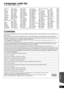 Page 5353
RQT9508
Language code list
Enter the code with the numbered buttons.
Licenses
Abkhazian: 6566
Afar: 6565
Afrikaans: 6570
Albanian: 8381
Amharic: 6577
Arabic: 6582
Armenian: 7289
Assamese: 6583
Aymara: 6589
Azerbaijani: 6590
Bashkir: 6665
Basque: 6985
Bengali; Bangla:6678
Bhutani: 6890
Bihari: 6672
Breton: 6682
Bulgarian: 6671
Burmese: 7789
Byelorussian: 6669
Cambodian: 7577 Catalan: 6765
Chinese: 9072
Corsican: 6779
Croatian: 7282
Czech: 6783
Danish: 6865
Dutch: 7876
English: 6978
Esperanto: 6979...