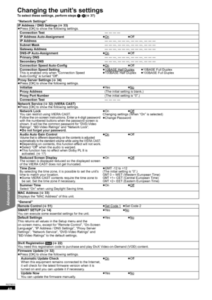 Page 4040
RQT9510
Changing the unit’s settings
To select these settings, perform steps 1–5(>37)
“Network Settings”
IP Address / DNS Settings (>33)
≥Press [OK] to show the following settings.
Connection Test— — — —
IP Address Auto-Assignment≥On
≥Off
IP Address— — —. — — —. — — —. — — —
Subnet Mask— — —. — — —. — — —. — — —
Gateway Address— — —. — — —. — — —. — — —
DNS-IP Auto-Assignment≥On
≥Off
Primary DNS— — —. — — —. — — —. — — —
Secondary DNS— — —. — — —. — — —. — — —
Connection Speed Auto-Config≥On
≥Off...