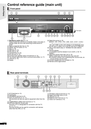 Page 66
RQT9510
Control reference guide (main unit)
1Standby/on switch (Í/I) (>14)
Press to switch the unit from on to standby mode or vice versa. In 
standby mode, the unit is still consuming a small amount of 
power.
2Open or close the disc tray (>18)3SMART SETUP button (>14)4Sto p (>19)5Start play (>18)6Disc tray (>18)7Connect iPod (>30)8SD card slot (>18)9Connect Auto speaker setup microphone (>14):The indicator lights when there is surround sound effect. (>17);USB port (>18)
16)BD/DVD )SD )IPOD )FM )USB...